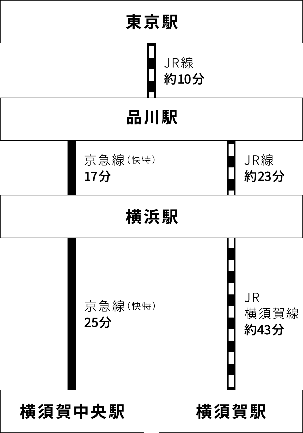 東京からの路線案内