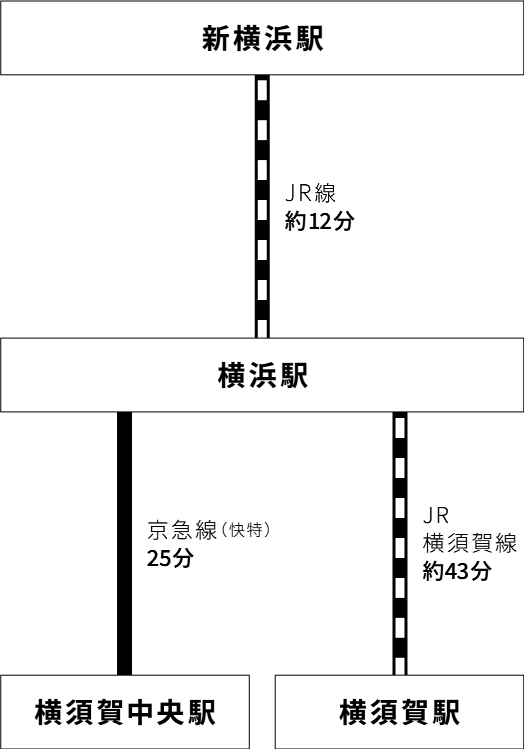 新横浜からの路線案内